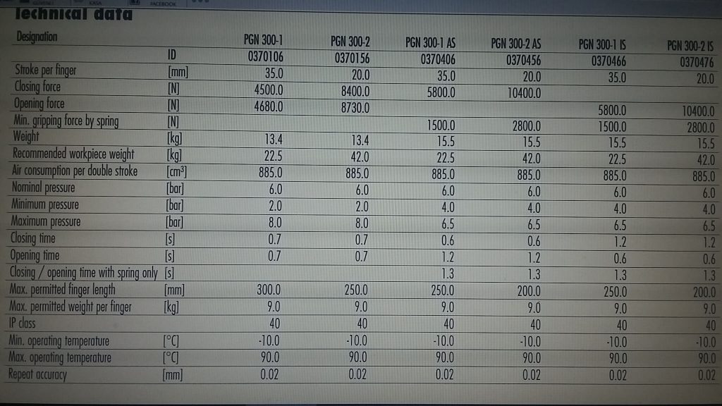 Schunk PGN Technical data