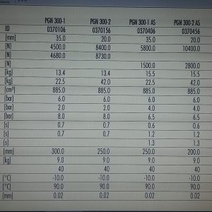 Schunk PGN Technical data