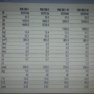 Schunk PGN Technical data