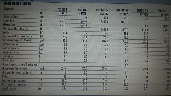 Schunk PGN Technical data